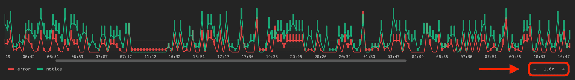 Logier Timeline Zoom Controls